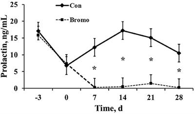 Synthetic Alkaloid Treatment Influences the Intestinal Epithelium and Mesenteric Adipose Transcriptome in Holstein Steers